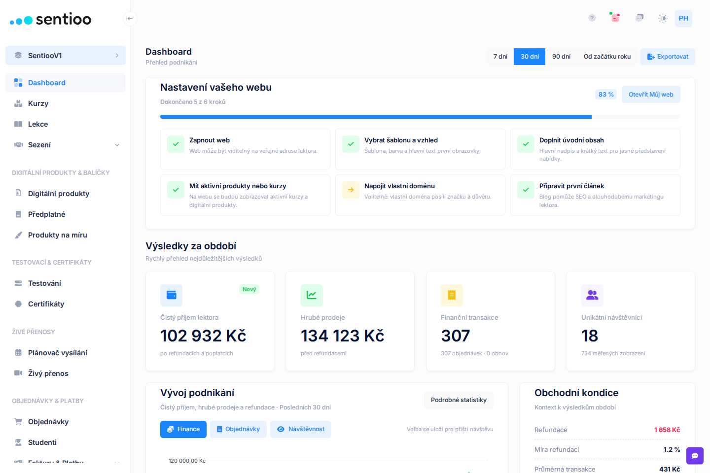 Dashboard Sentioo s přehledem prodejů a výkonu podnikání